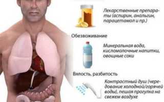 В домашних условия похмельный синдром вылечить