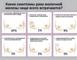 Боли в грудине код по мкб