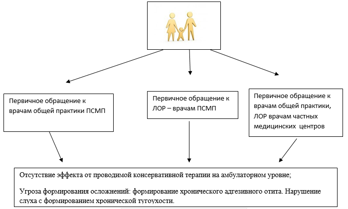 Евстахиит острый код мкб