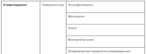 стрептодермия код по мкб 10 у взрослых