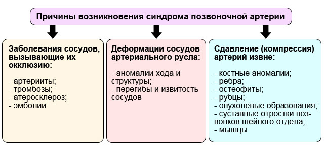 Синдром позвоночной артерий по мкб