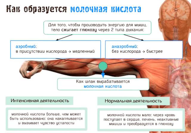 Боли в грудине код по мкб